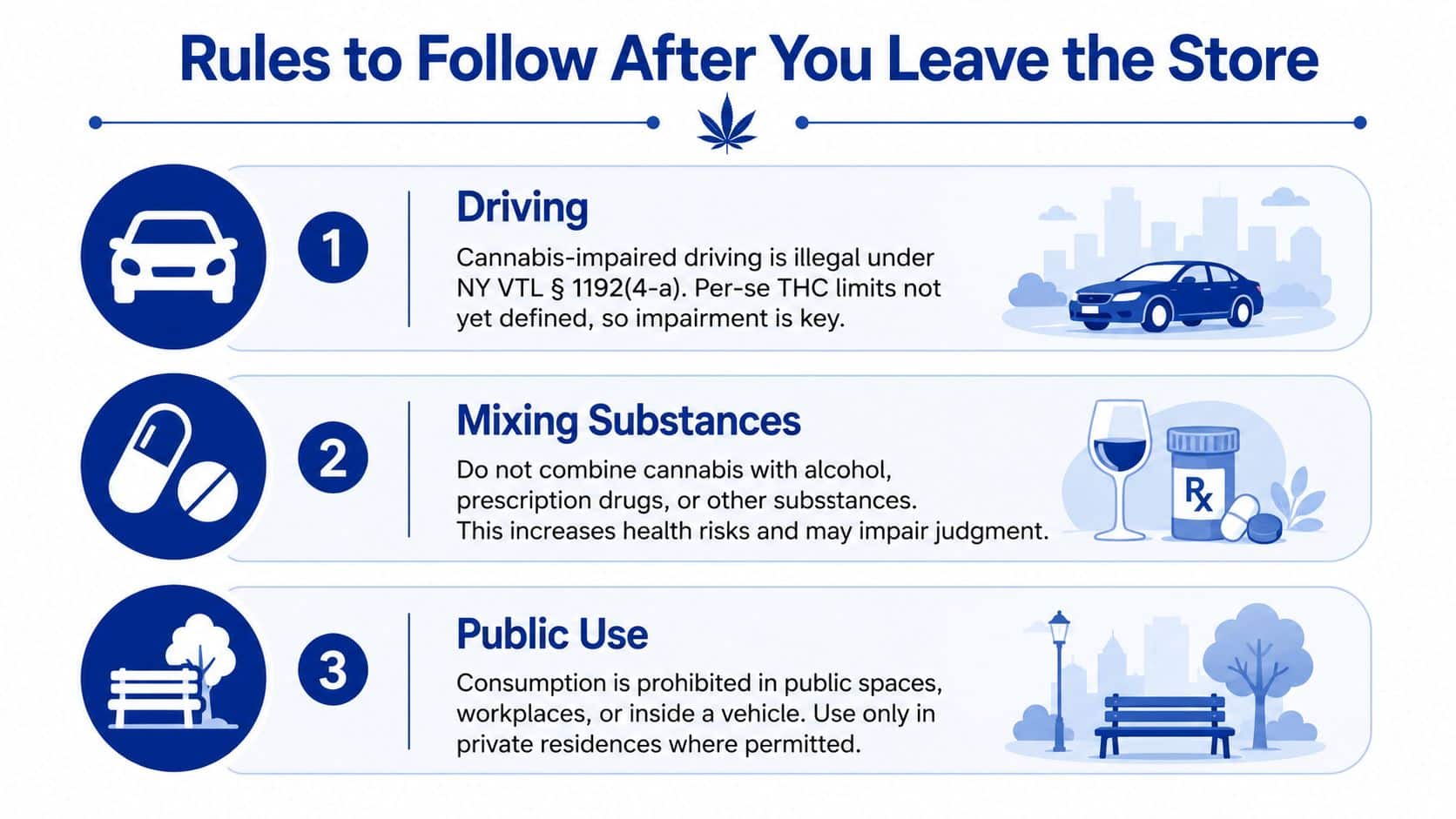 An infographic titled Rules to Follow After You Leave the Store outlining laws regarding cannabis consumption.